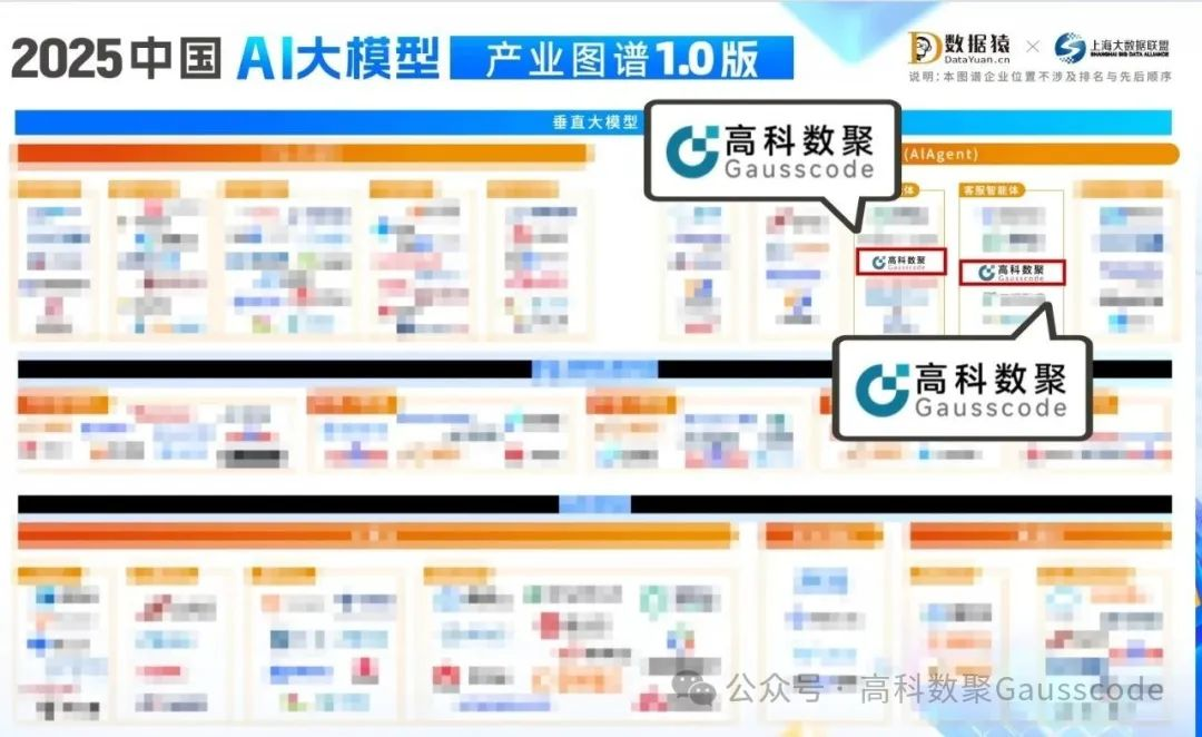 巅峰国际入选《2025中国AI大模型产业图谱》双板块，AI赋能汽车产业数智化升级